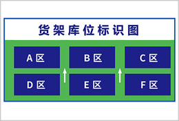 貨架庫位看板標識