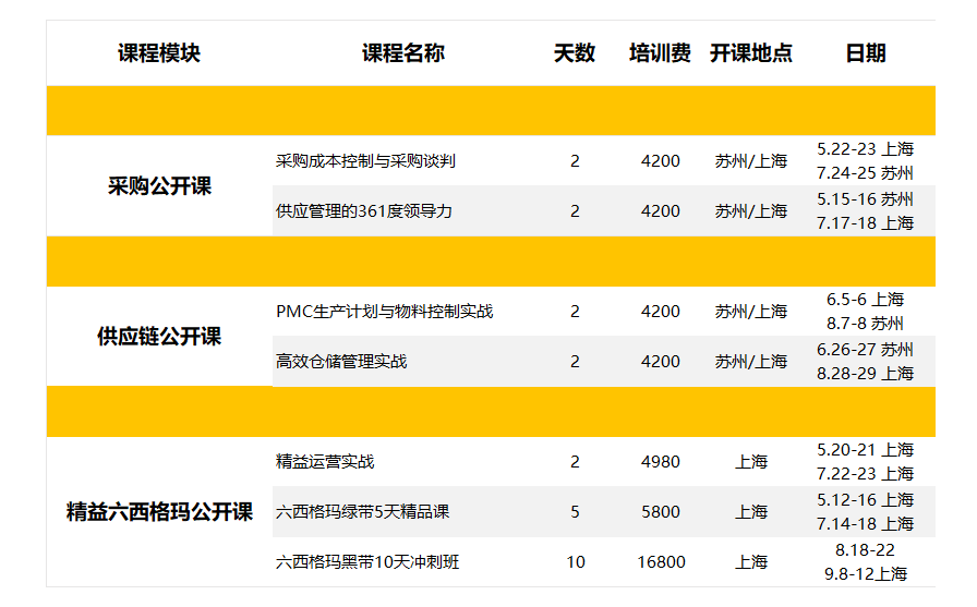 【公開課】博革聯(lián)合學(xué)院采購供應(yīng)鏈 精益六西格瑪培訓(xùn)正在招生中！