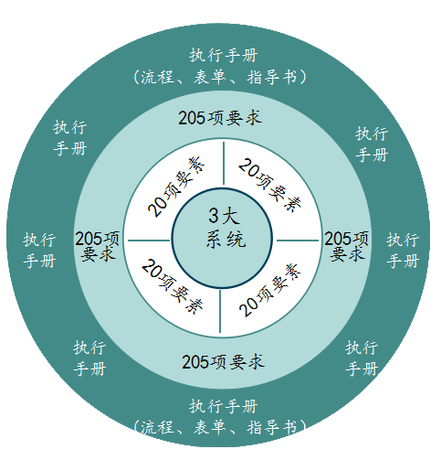 博革精益轉(zhuǎn)型知識(shí)系統(tǒng)圖