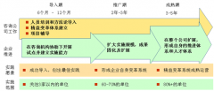 “以點(diǎn)帶面、點(diǎn)面結(jié)合”的精益推進(jìn)模式