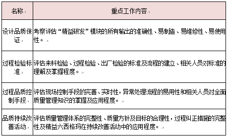 內建品質要素工作重點