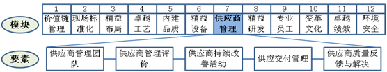 供應商管理