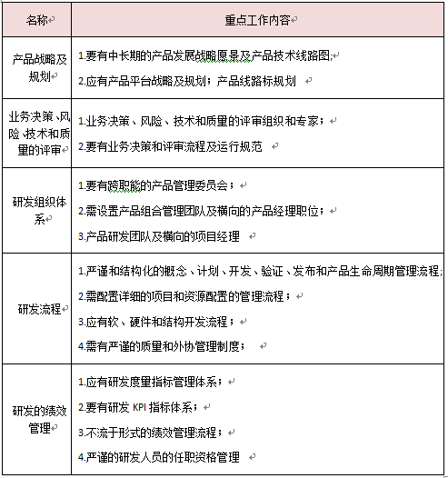 精益研發(fā)要素工作重點