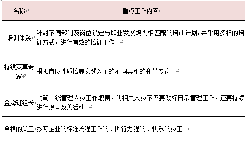 專業(yè)員工要素工作重點