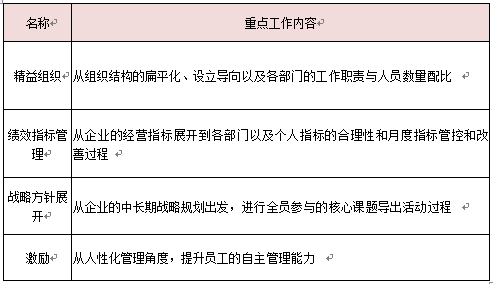 卓越績效要素工作重點(diǎn)