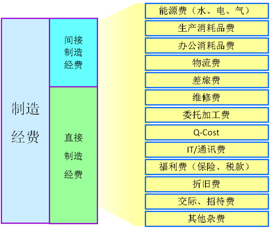 精益變革推段性目標(biāo)