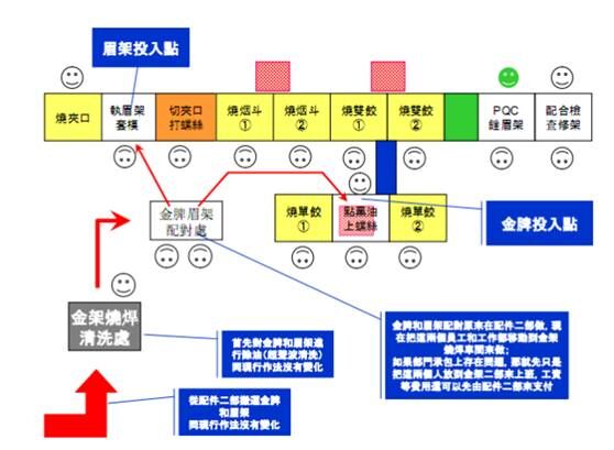 光學(xué)集團機加行業(yè)精益生產(chǎn)管理項目案例