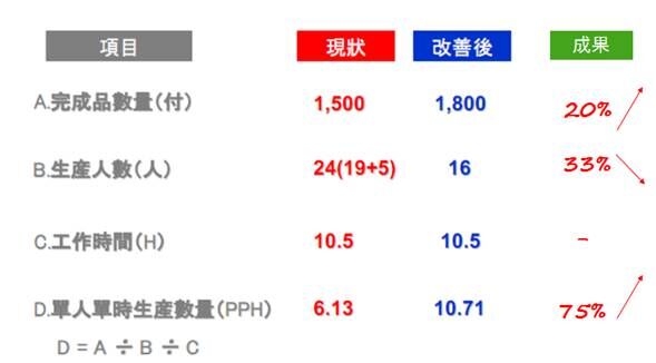 光學(xué)集團機加行業(yè)精益生產(chǎn)管理項目案例