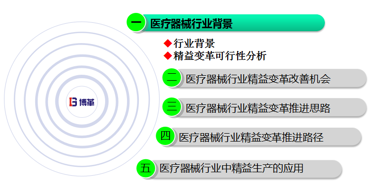 精益生產(chǎn)在醫(yī)療器械行業(yè)中的應(yīng)用