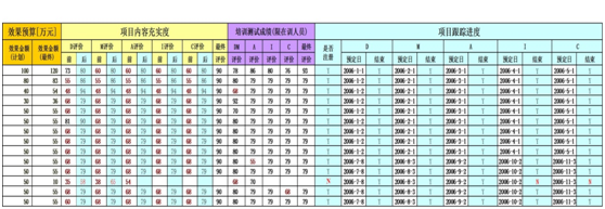 博革咨詢六西格瑪推進(jìn)