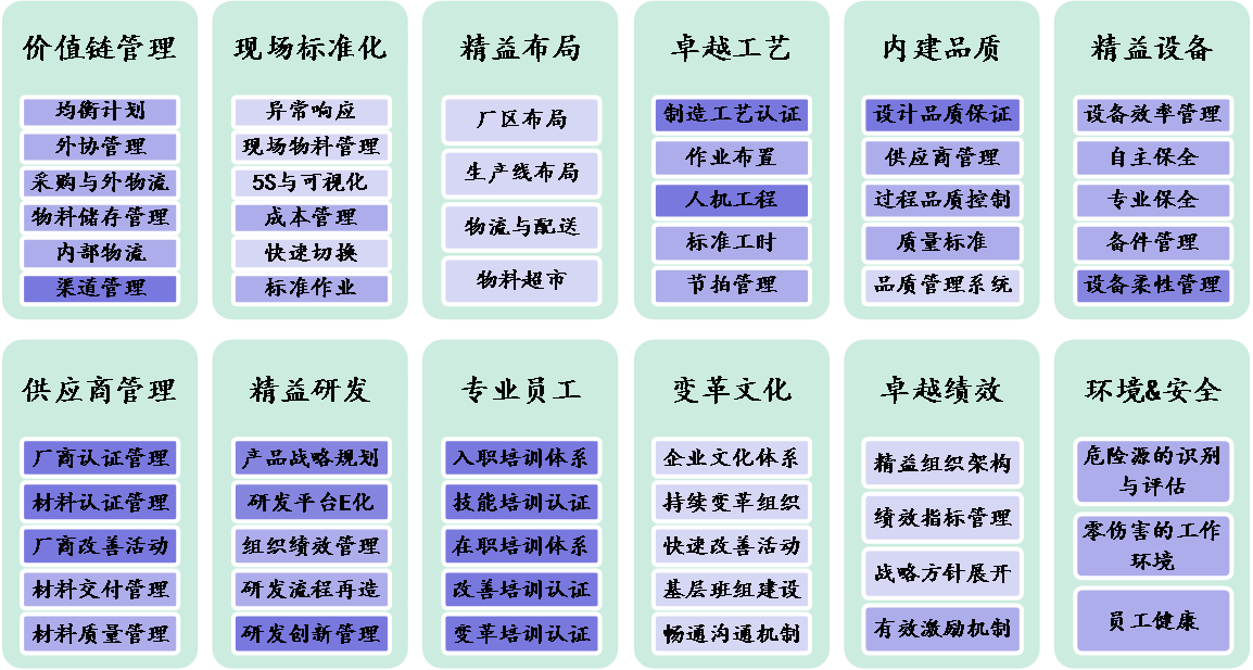 博革咨詢工程機械行業(yè)精益管理變革系統(tǒng)方法案例