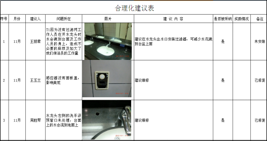 浦東國際機(jī)場衛(wèi)生間精益管理提升建議