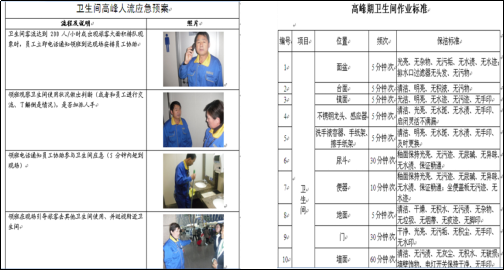 浦東國際機場衛(wèi)生間精益管理提升應急預案