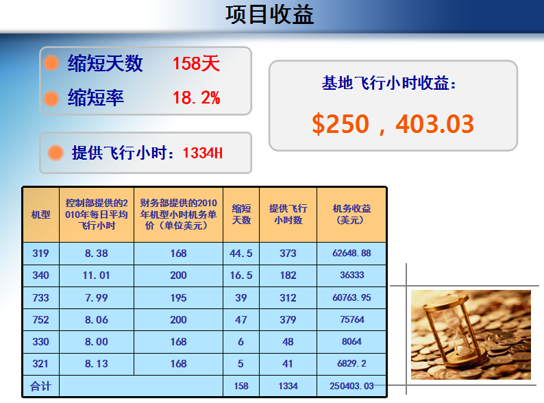 航空公司飛機大修周期短縮改善成果