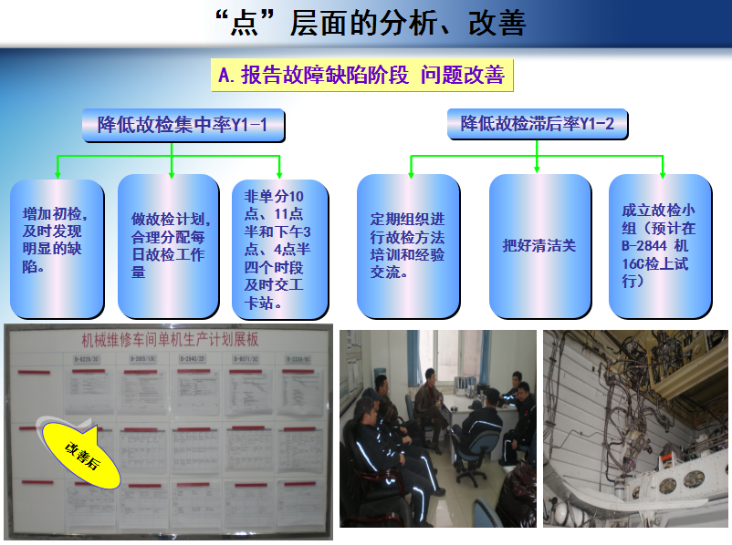 航空公司飛機(jī)大修周期短縮