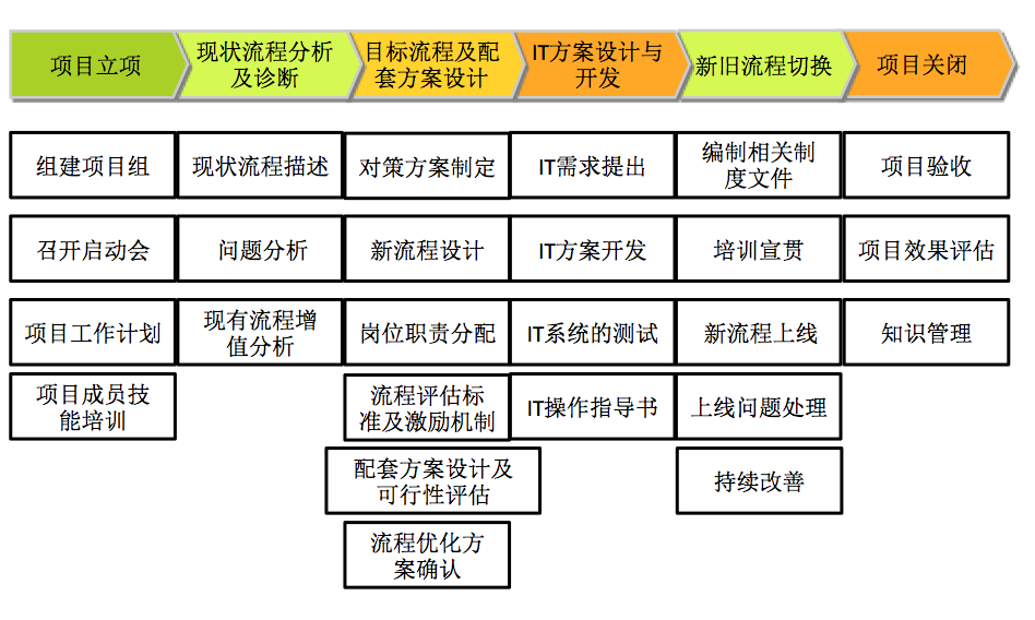 博革咨詢電氣行業(yè)精益管理推進