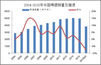 啤酒行業(yè)的精益管理推進案例