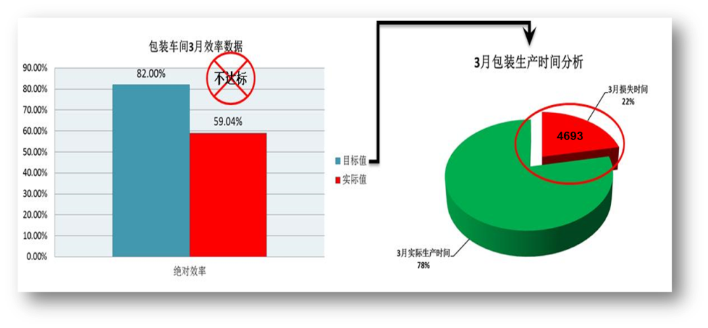 啤酒行業(yè)的精益管理推進數據調研