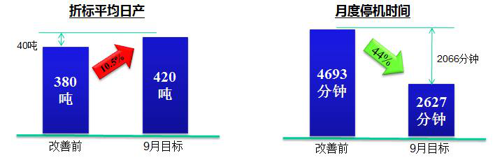 啤酒行業(yè)的精益管理推進(jìn)案例