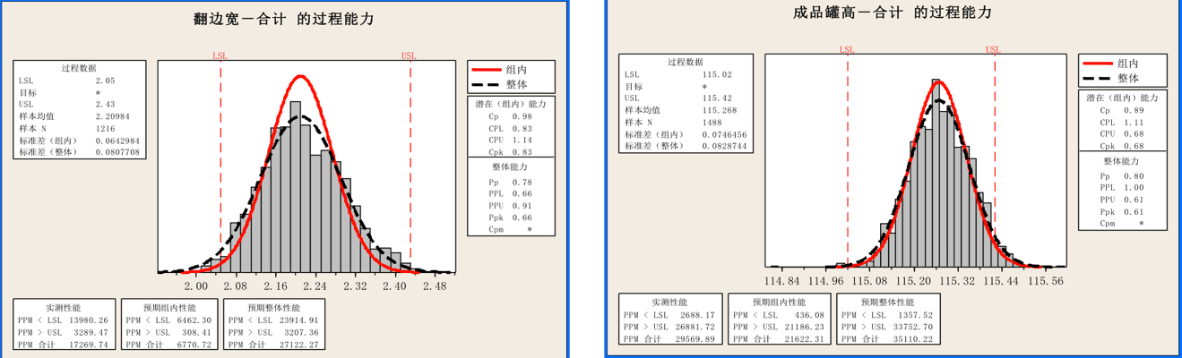 飲料制罐企業(yè)精益六西格瑪改善案例