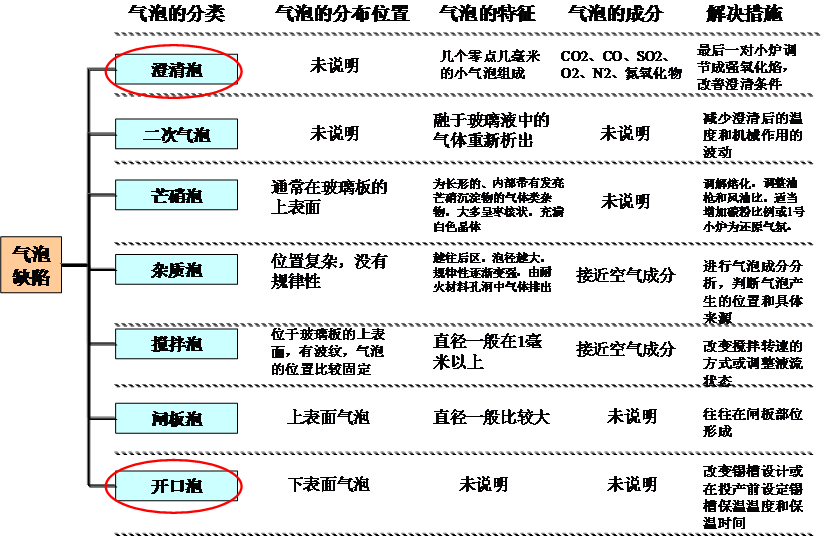 工程玻璃行業(yè)精益管理推進(jìn)經(jīng)驗(yàn)