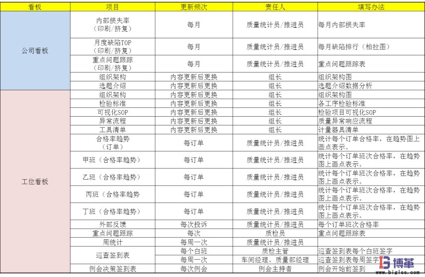 博革咨詢質(zhì)量可視化管理系統(tǒng)項目