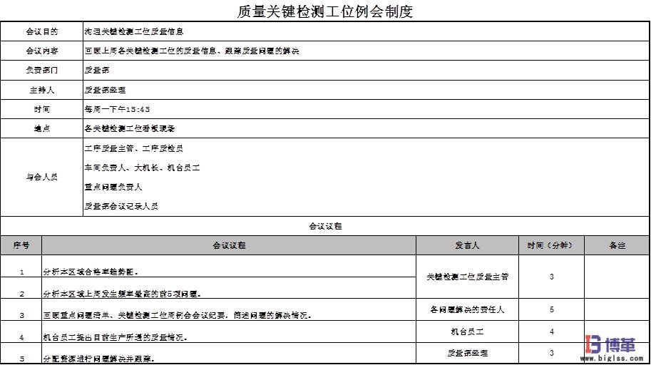 博革咨詢質(zhì)量可視化管理系統(tǒng)項(xiàng)目