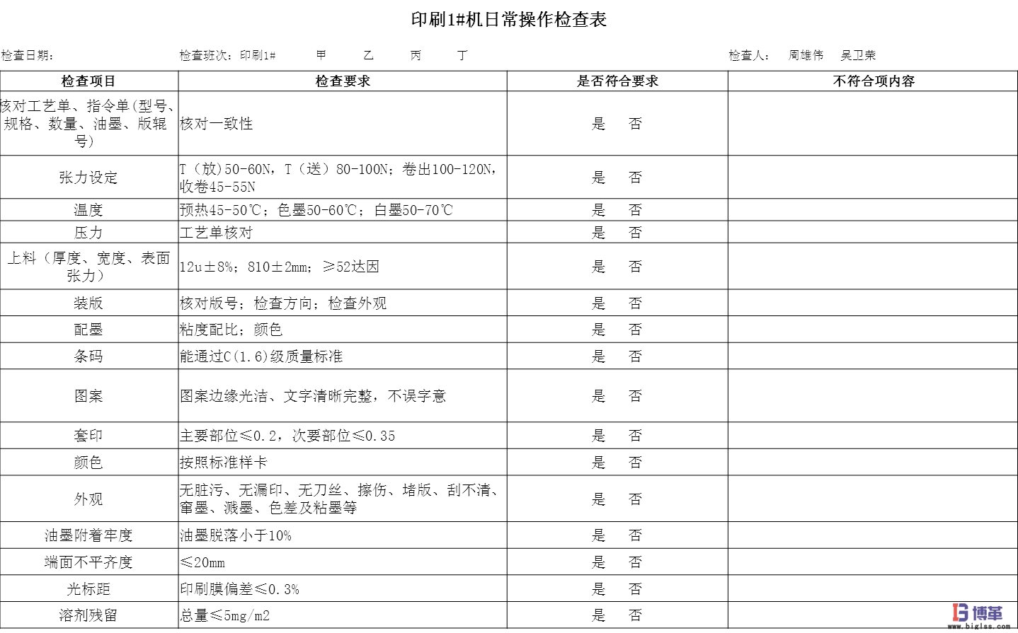 博革咨詢質(zhì)量可視化管理系統(tǒng)項(xiàng)目