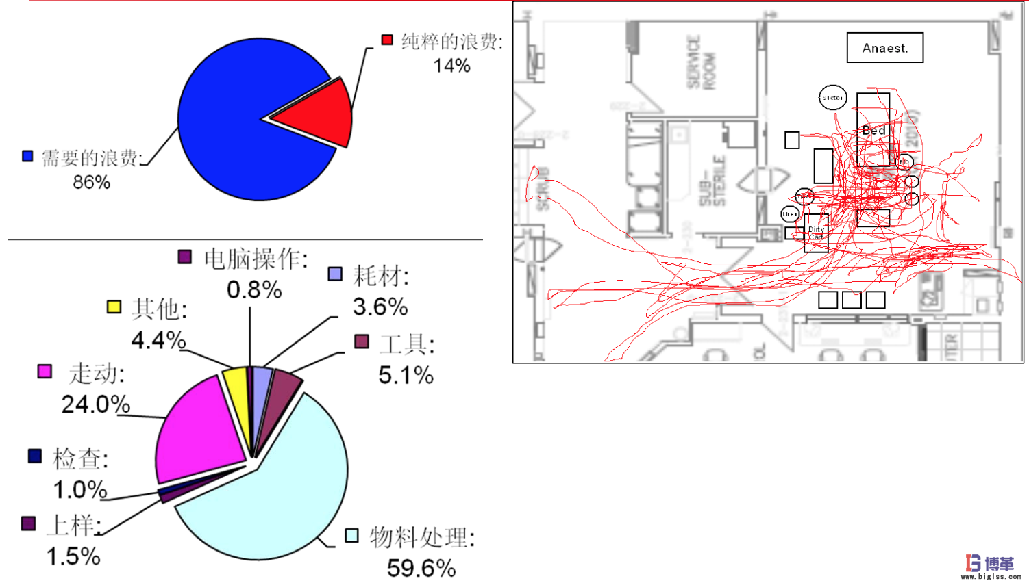 博革咨詢對(duì)精益醫(yī)療的理解