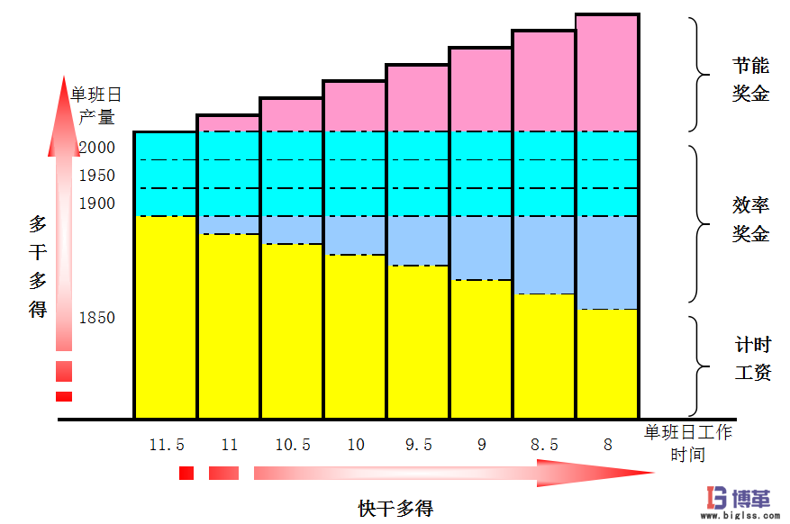 博革咨詢績效與薪酬案例