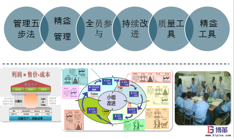 航空業(yè)四型班組之班組長安全精益管理能力提升