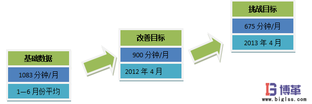 電力行業(yè)降低設(shè)備故障停機時間案例