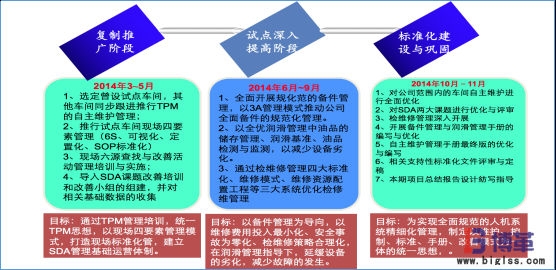 國內(nèi)某大型白酒釀造企業(yè)精益生產(chǎn)實施案例