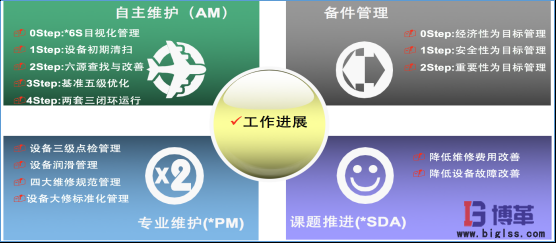 國內某大型白酒釀造企業(yè)精益生產實施案例