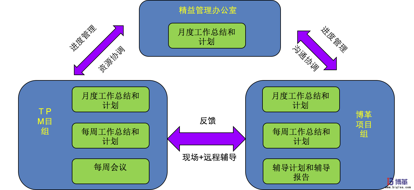 博革咨詢白酒釀造企業(yè)精益生產實施案例