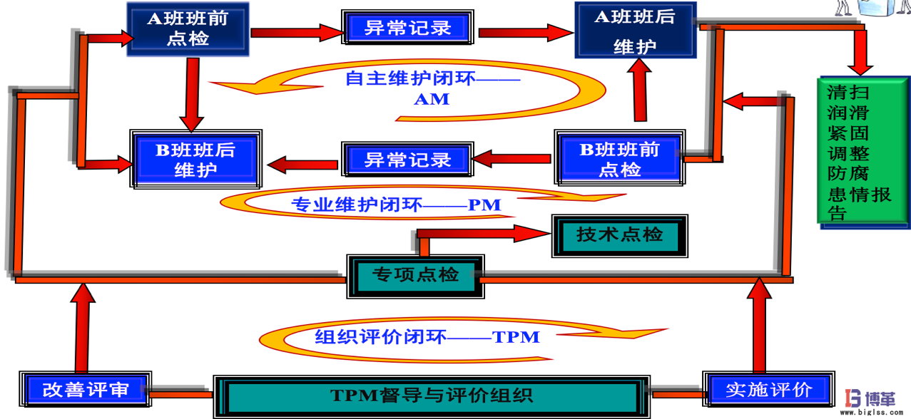 博革咨詢白酒釀造企業(yè)精益生產(chǎn)實施案例