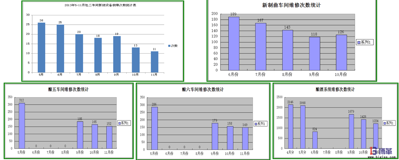 博革咨詢白酒釀造企業(yè)精益生產實施案例