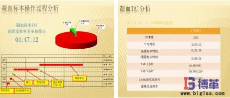 DMAIC凝血標本操作過程分析及現(xiàn)場測量