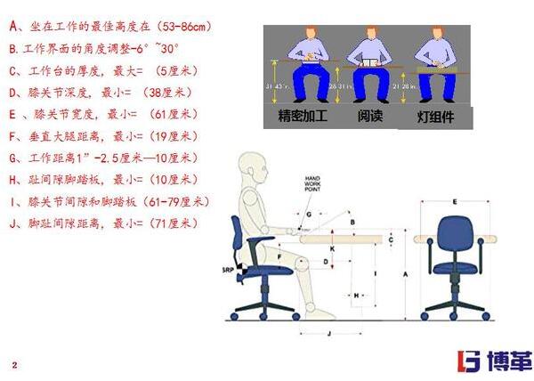 精益工廠布局不同作業(yè)種類(lèi)需要的工作模式