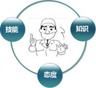 企業(yè)現(xiàn)場(chǎng)管理中如何改變員工的工作態(tài)度