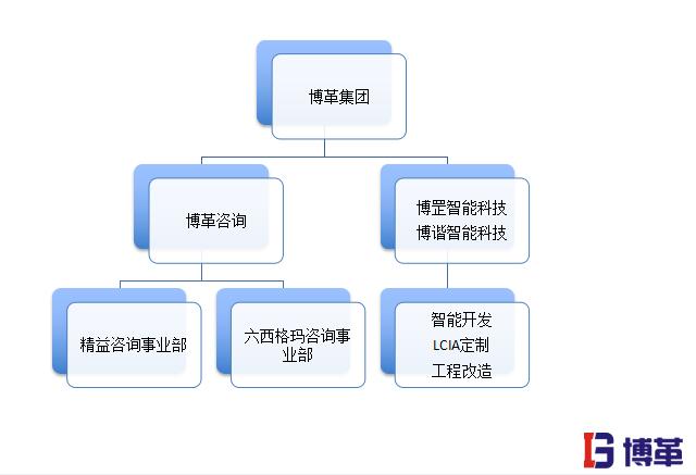 精益生產(chǎn)管理的優(yōu)勢(shì)之20年行業(yè)經(jīng)驗(yàn)