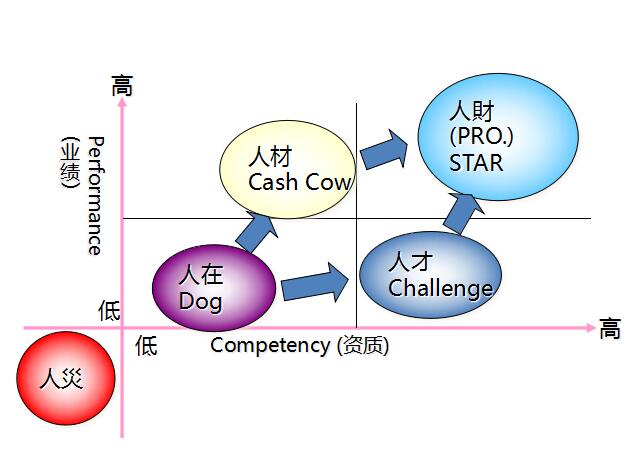 精益六西格瑪“人財(cái)”聚集