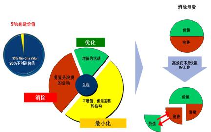 精益實(shí)施過程