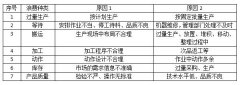 淺談精益生產(chǎn)在印刷企業(yè)的應(yīng)用