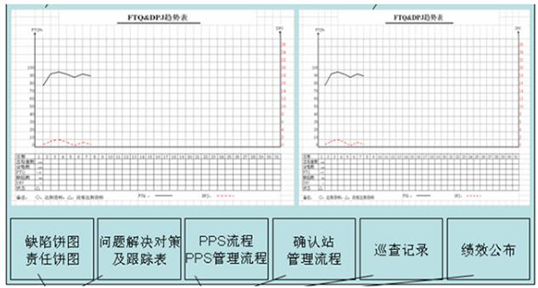 質(zhì)量可視化之車間級(jí)目視化看板