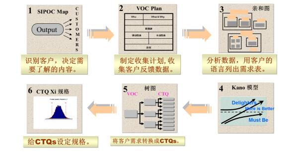 VOC轉(zhuǎn)CTQ模型