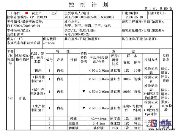 東風(fēng)汽車部件制造公司控制計(jì)劃運(yùn)用