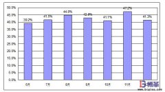 西門子自動鉚接設(shè)備OEE改善案例