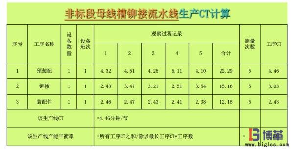 設(shè)備OEE數(shù)據(jù)分析