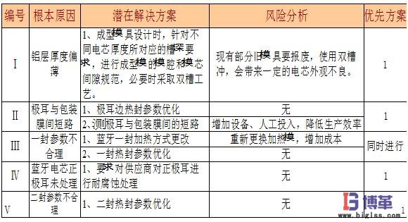 咨詢改善案例